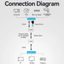 Vention Adaptador Transmisor de Vídeo Alámbrico HDMI/RJ45 a HDMI/RJ45 AKGH0-EU